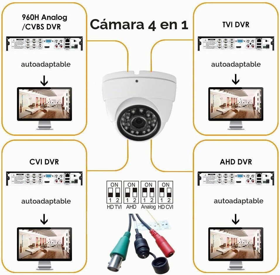 Cámara CCTV analógica HD 1080P 4 en 1 (TVI\/AHD\/CVI\/960H analógic...