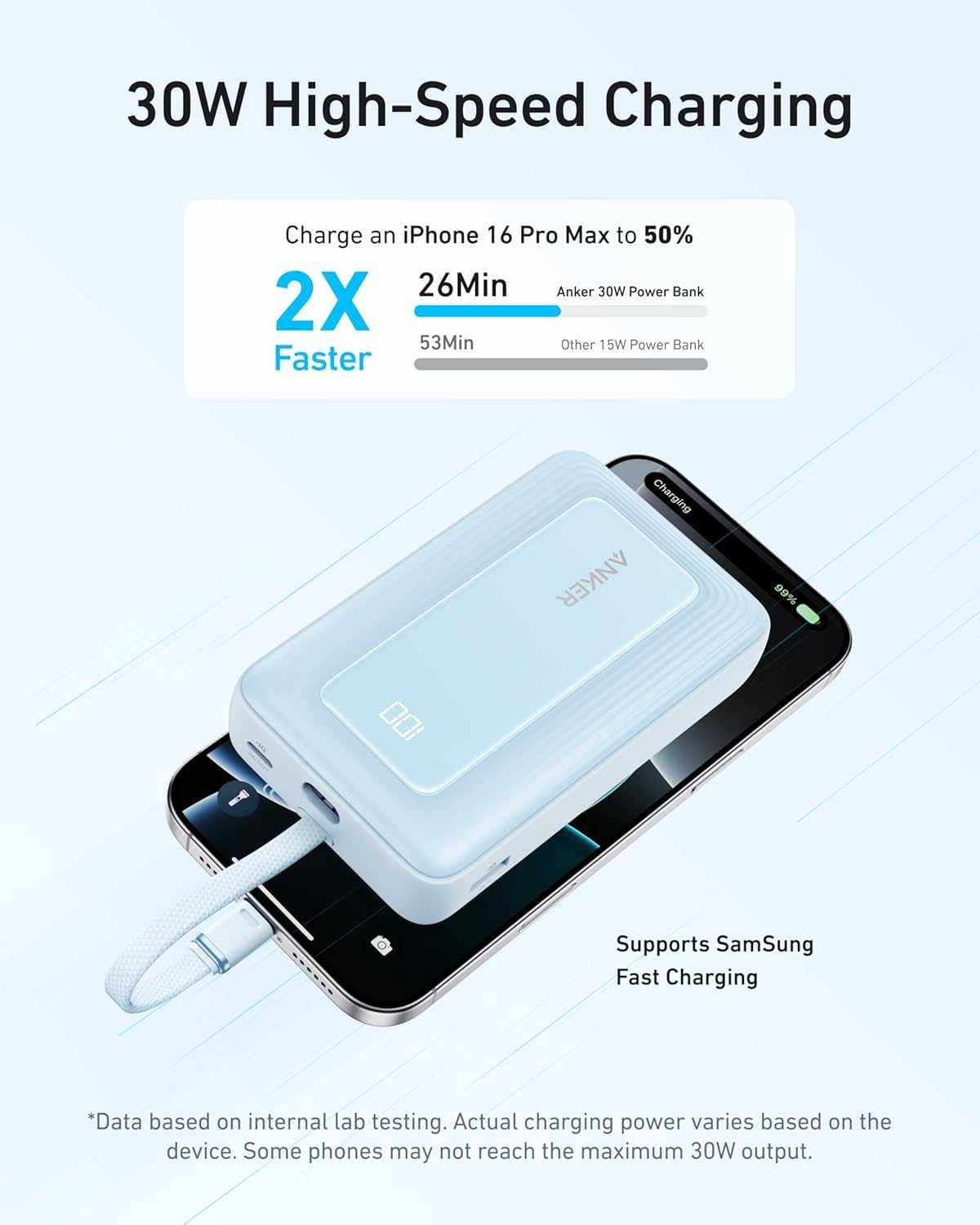 Anker Zolo Power Bank, cargador portátil de 20,000 mAh 30 W con USB...