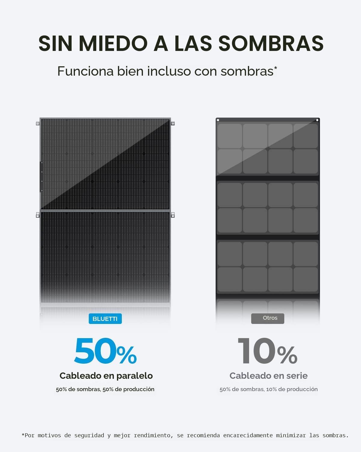 BLUETTI Panel solar de 200 W para generador solar EB3A AC2A AC50B A...