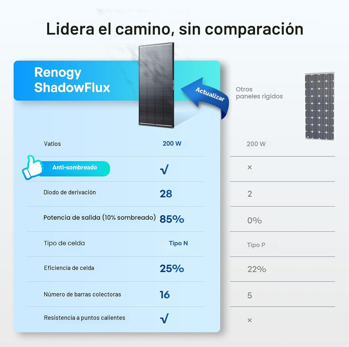 Panel solar Renogy ShadowFlux de 200 vatios, tipo N, 25% de alta ef...