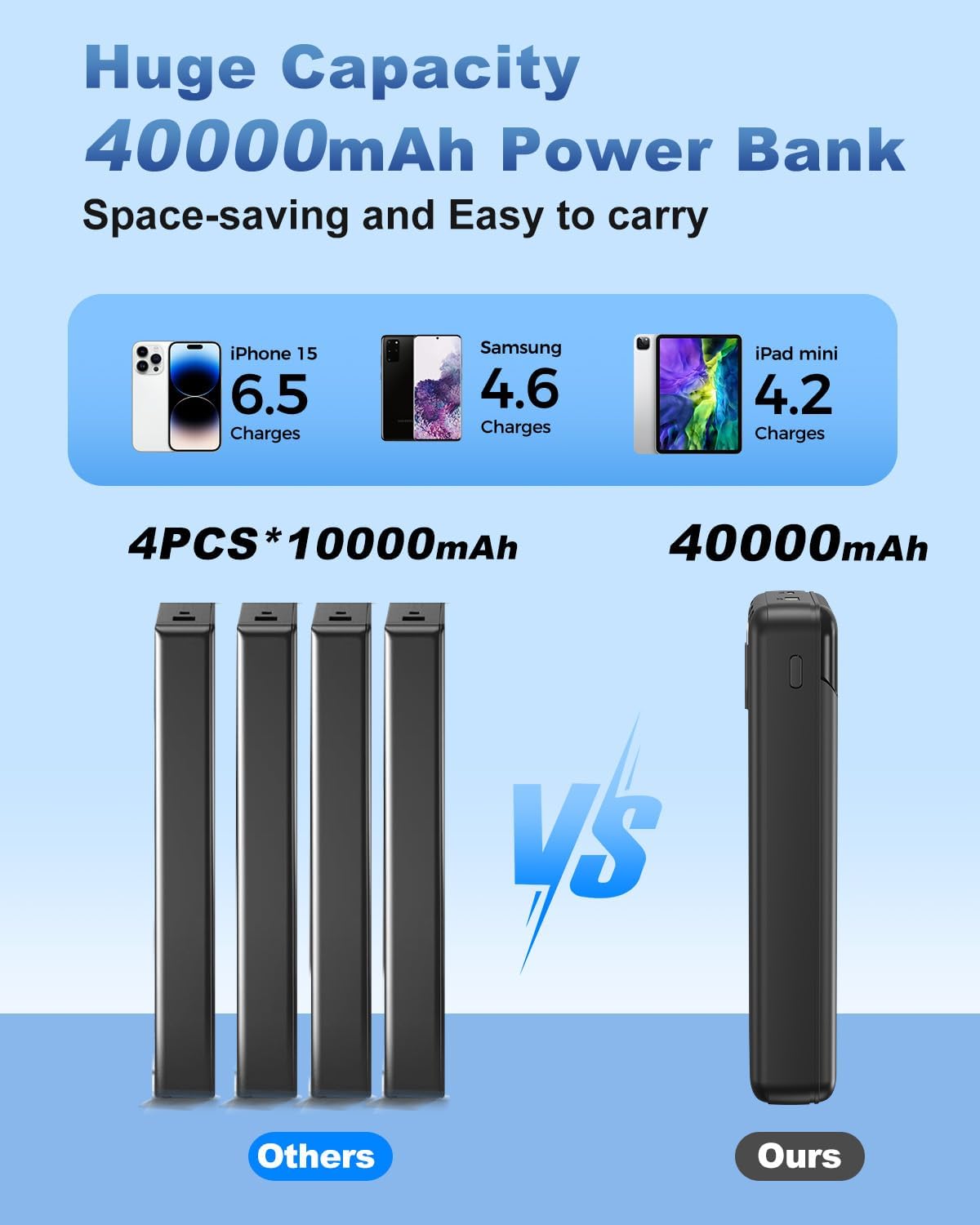 Eliegntist Banco portátil del poder del cargador 40000mAh, carga rá...