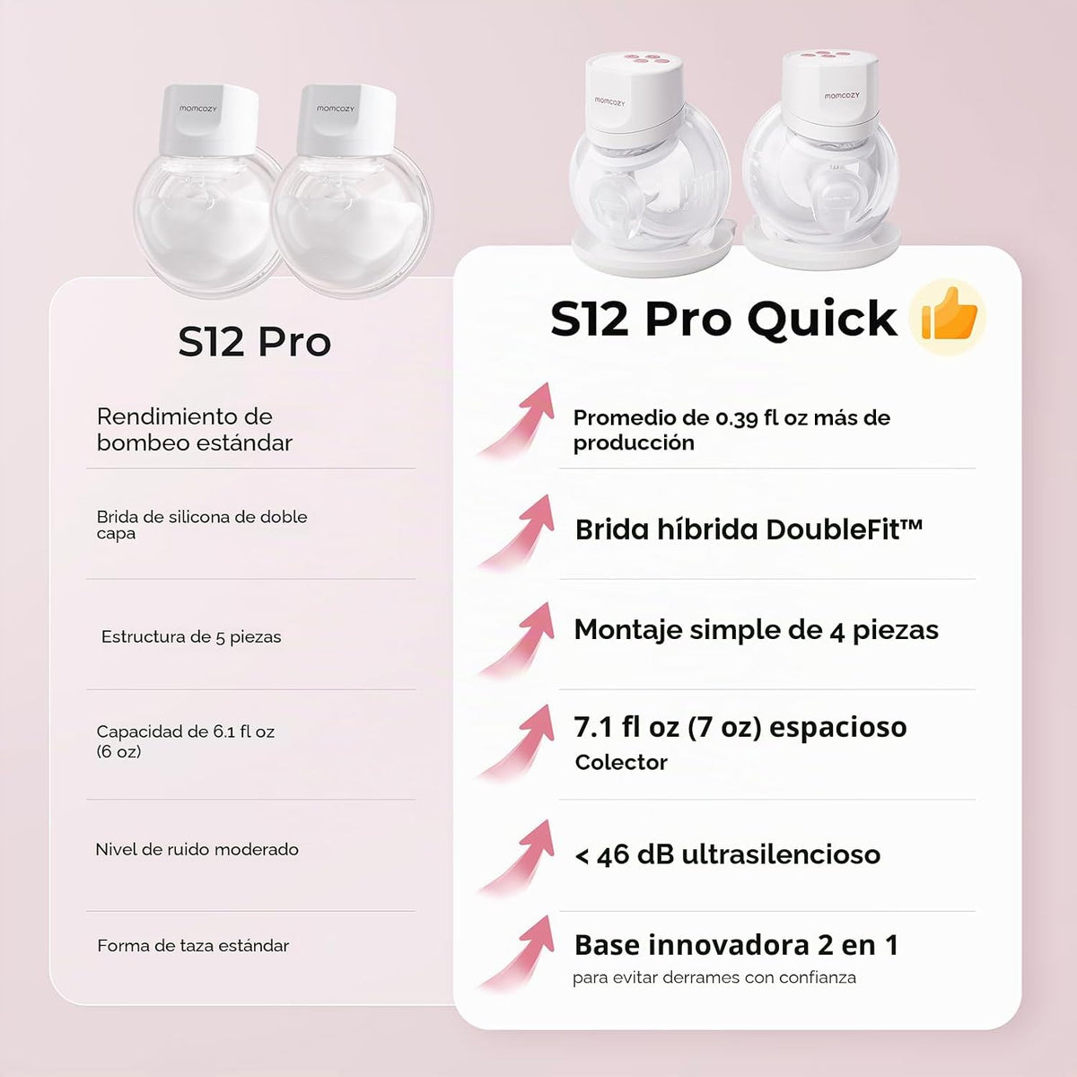 Momcozy S12 Pro - Extractor de leche rápido, brida de 0.94 pulgadas...