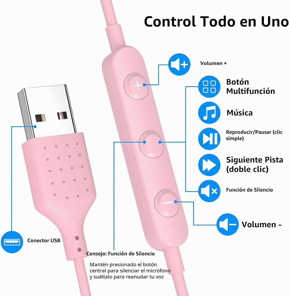 AIAUXAI Auriculares USB para PC,Auriculares con micrófono para comp...