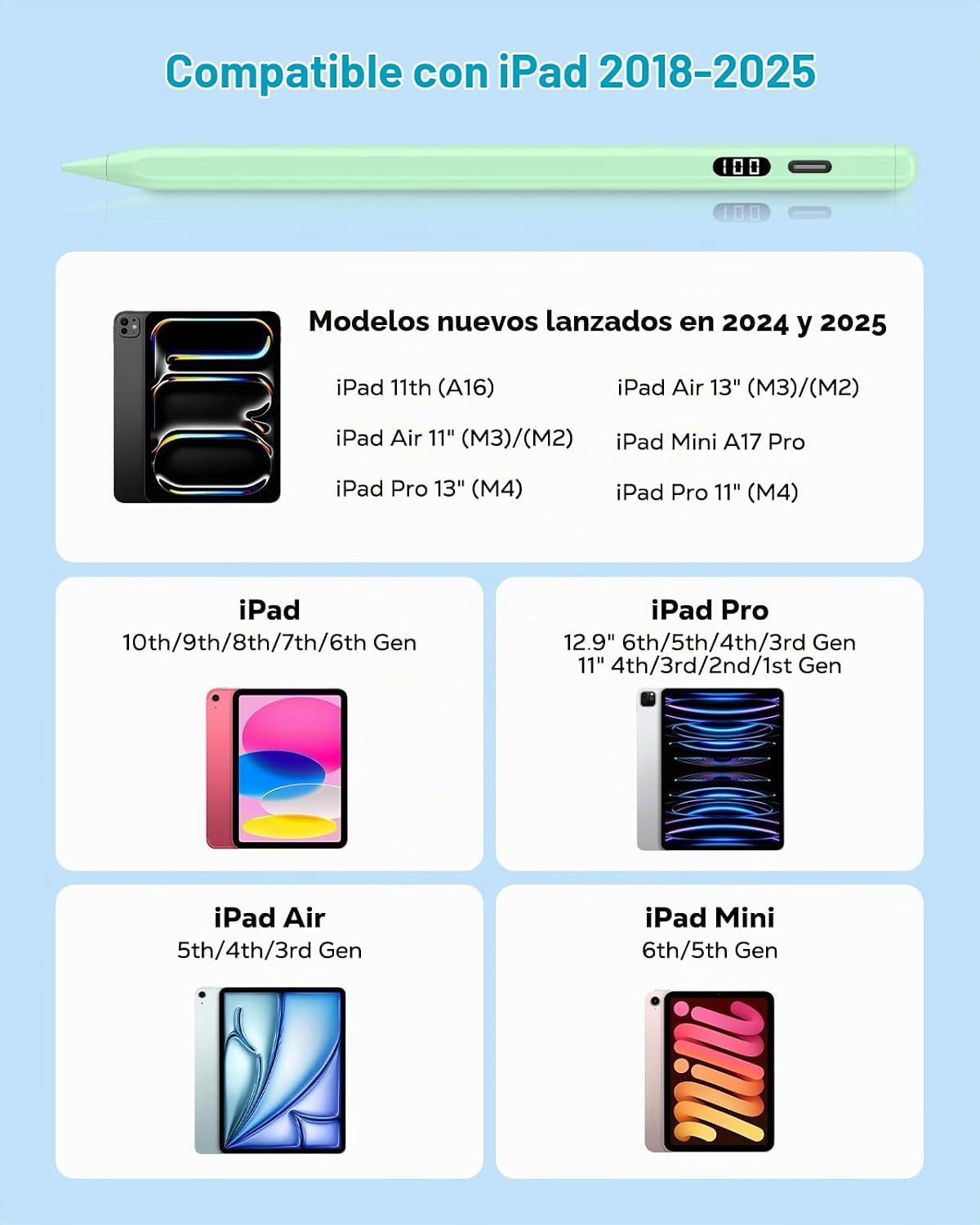 MoKo Stylus Pen para iPad 2018-2026, lápiz de carga USB-C con panta...