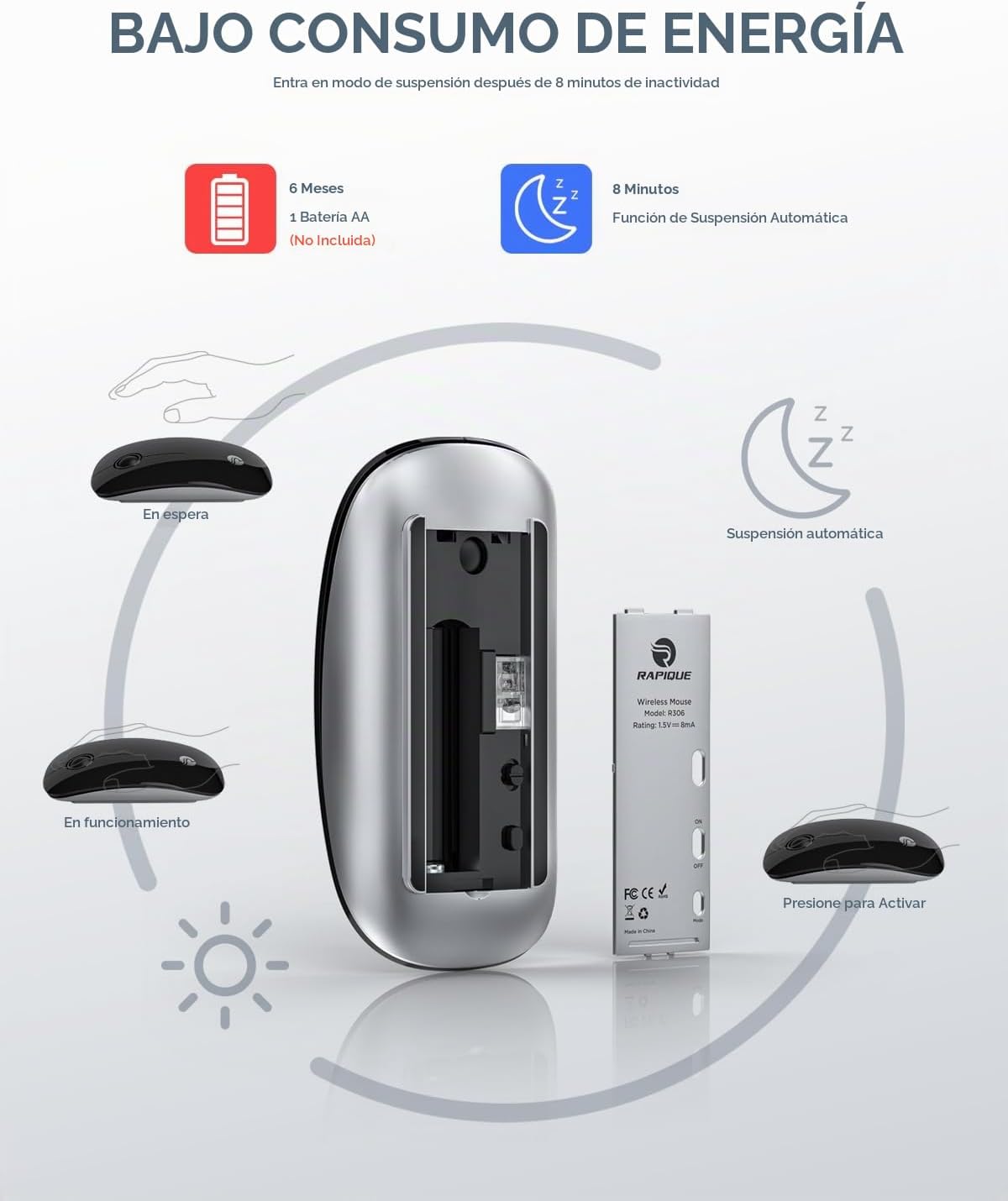 RAPIQUE Ratón Inalámbrico Bluetooth - (BT5.1+USB) Ratón de Computad...