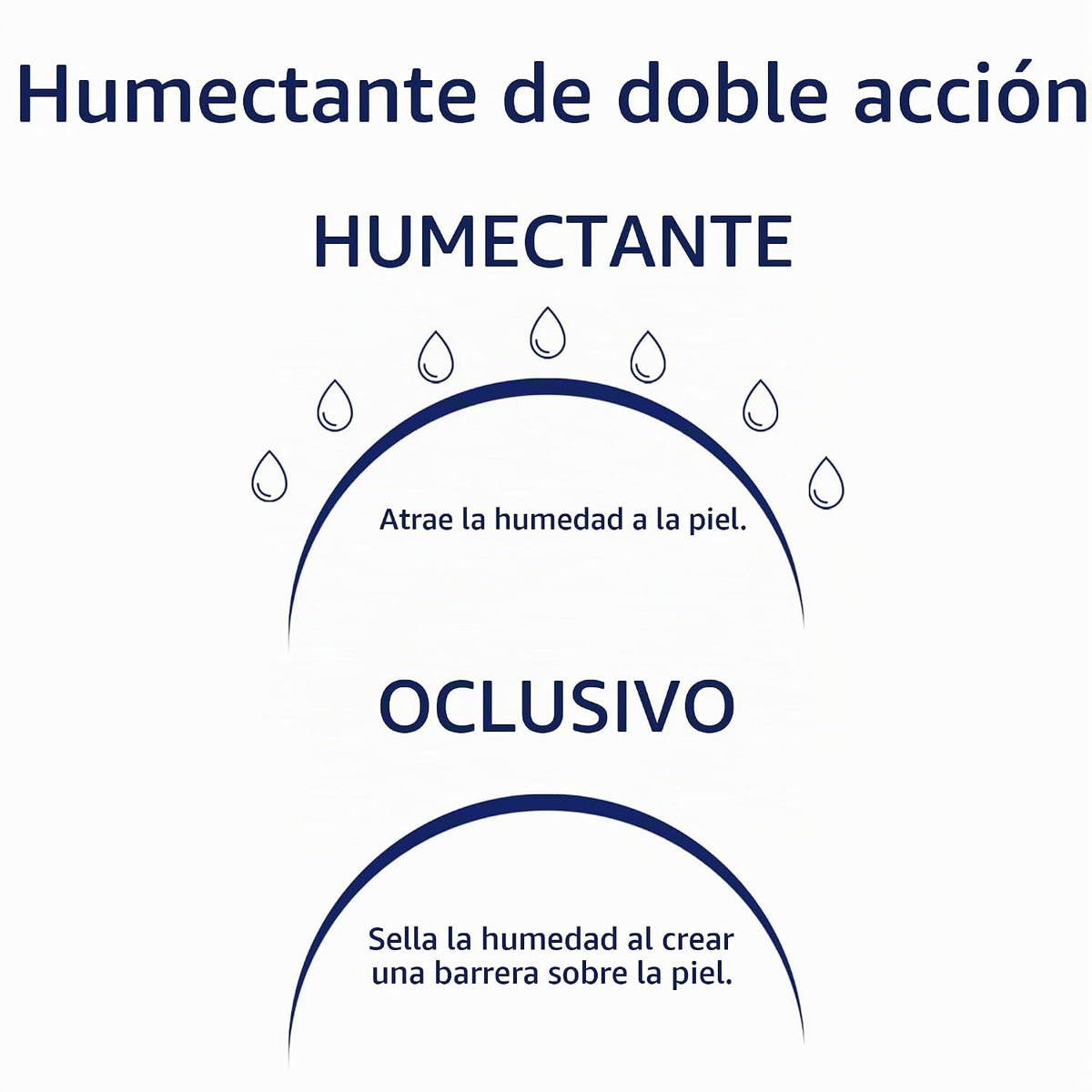 Obagi Hydrate Crema Hidratante Facial \u2013 Hidratante No Comedogé...