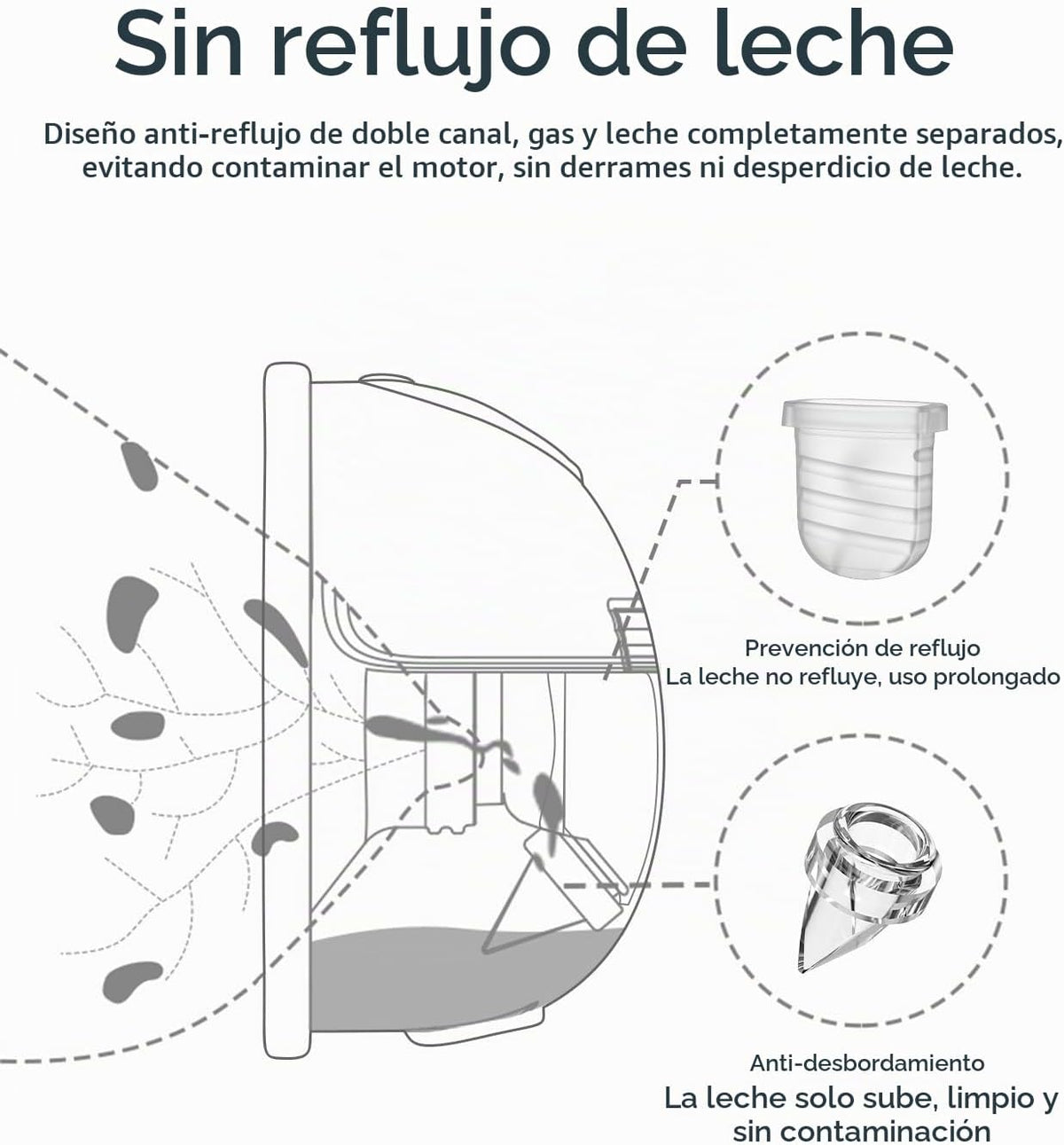 Piezas de extractor de leche portátil, brida de 1.063 in, 2 juegos...