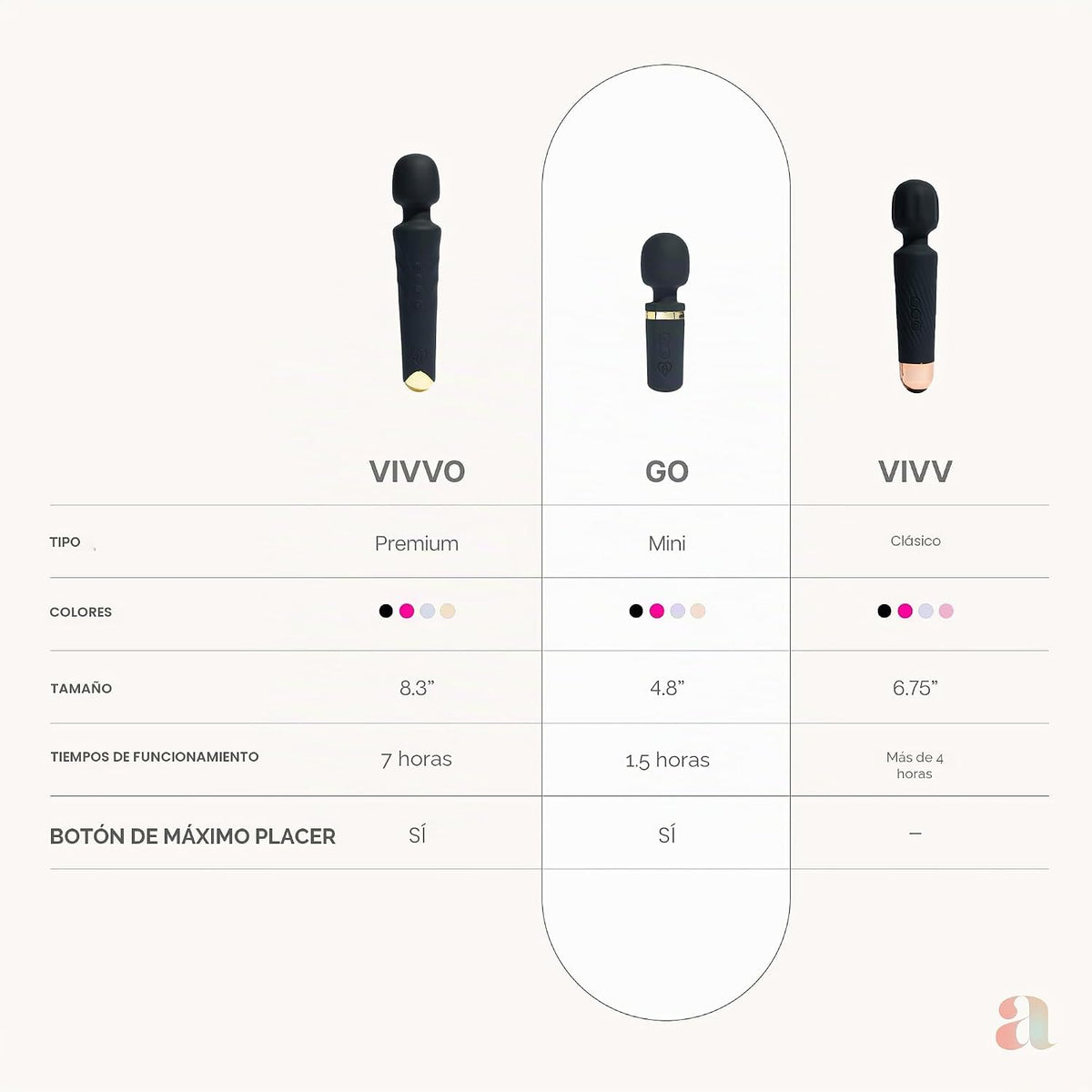 Ava Juguete sexual vibrador para mujeres, juguetes sexuales para mu...