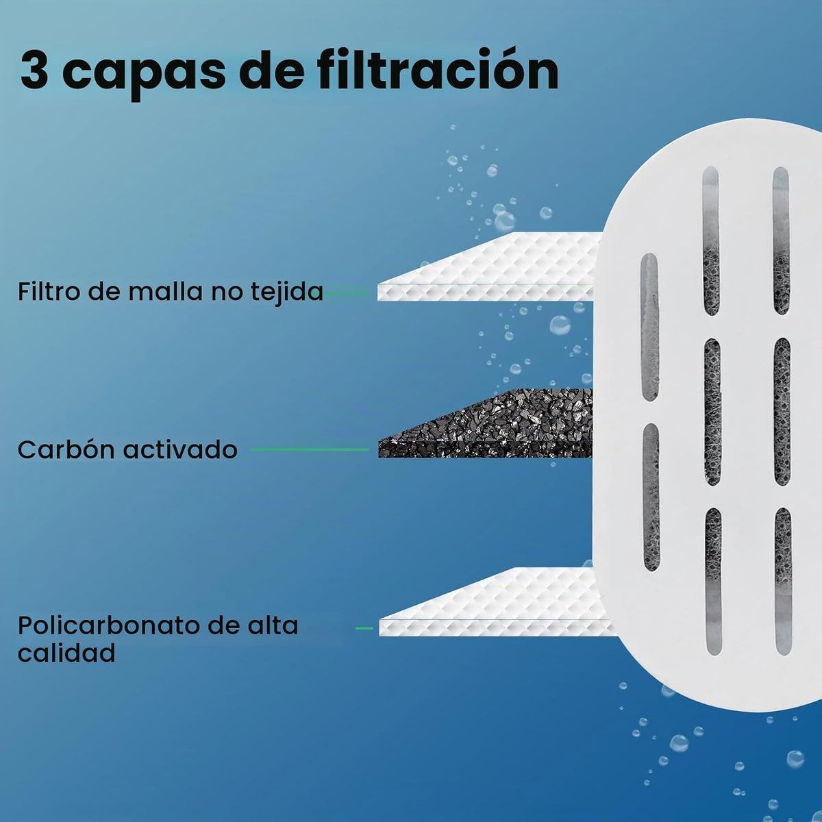 Filtro de fuente de agua para gatos, paquete de 48 filtros de fuent...