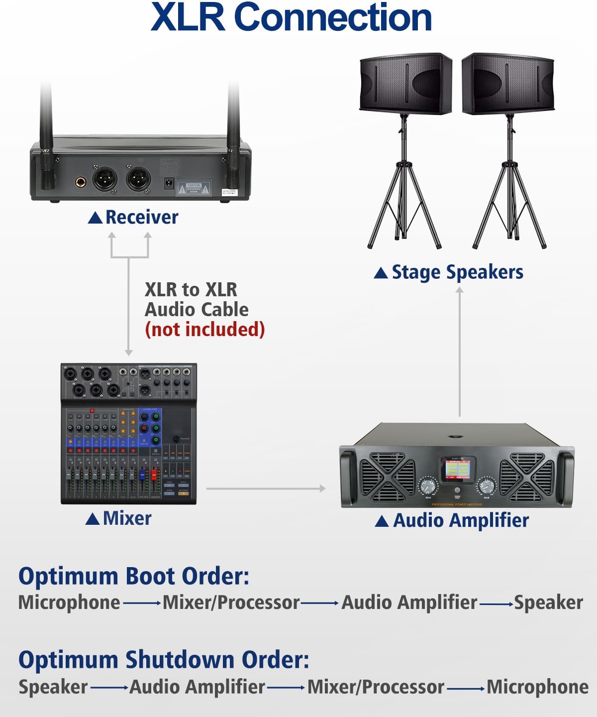 SGPRO D-332BB Sistema de micrófono inalámbrico dual con micrófonos...
