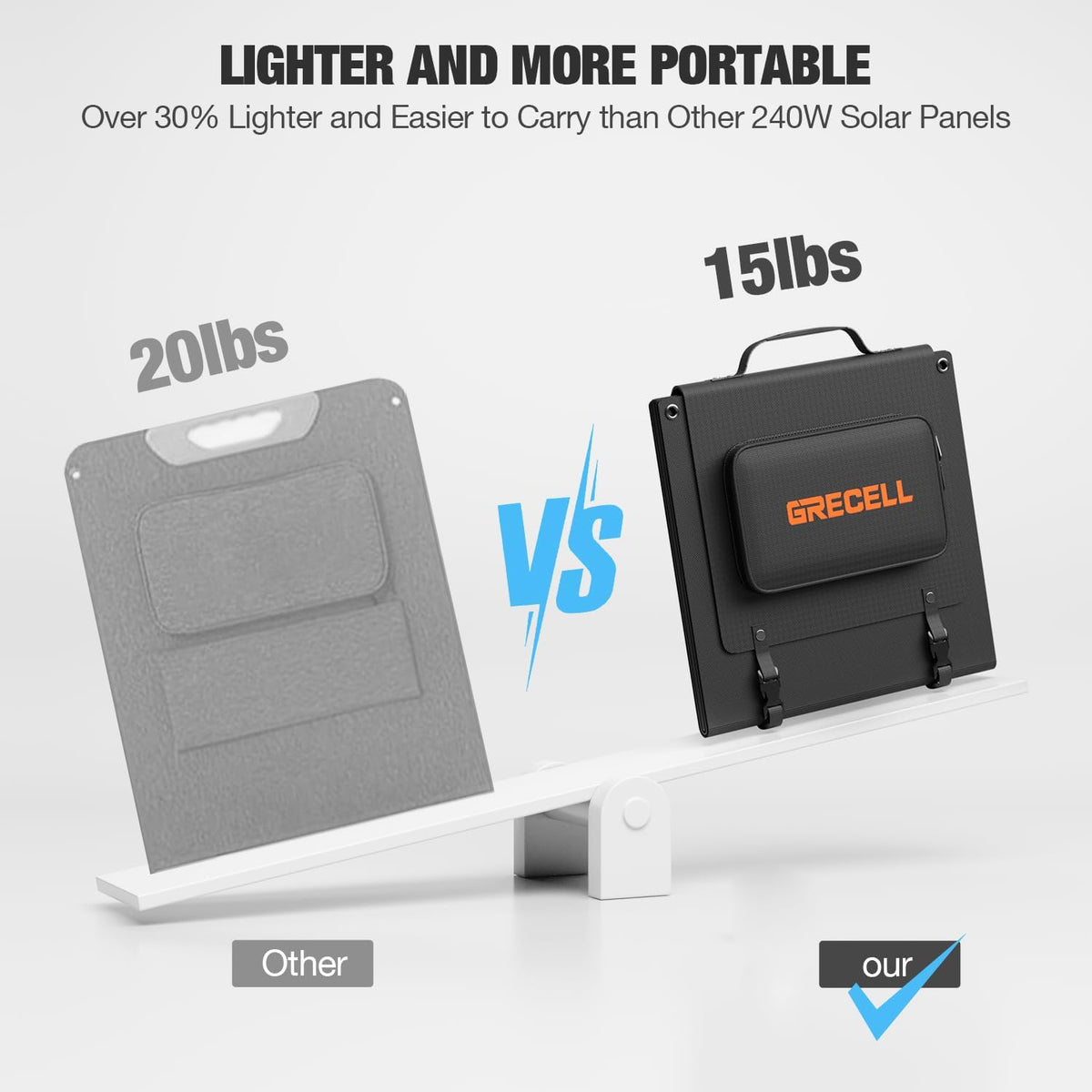 GRECELL - Panel solar portátil de 240 W para central eléctrica, ult...