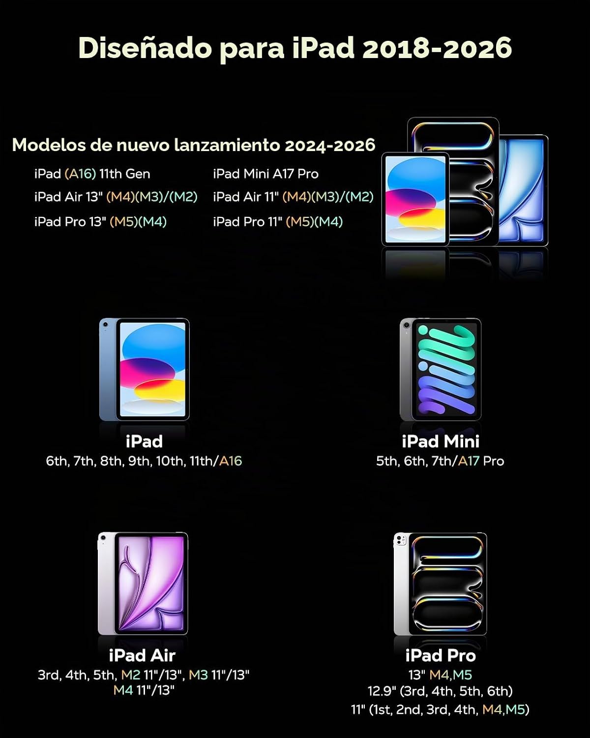 Moko Lápiz para iPad (A16) 11ª 10ª generación, carga rápida USB-C |...