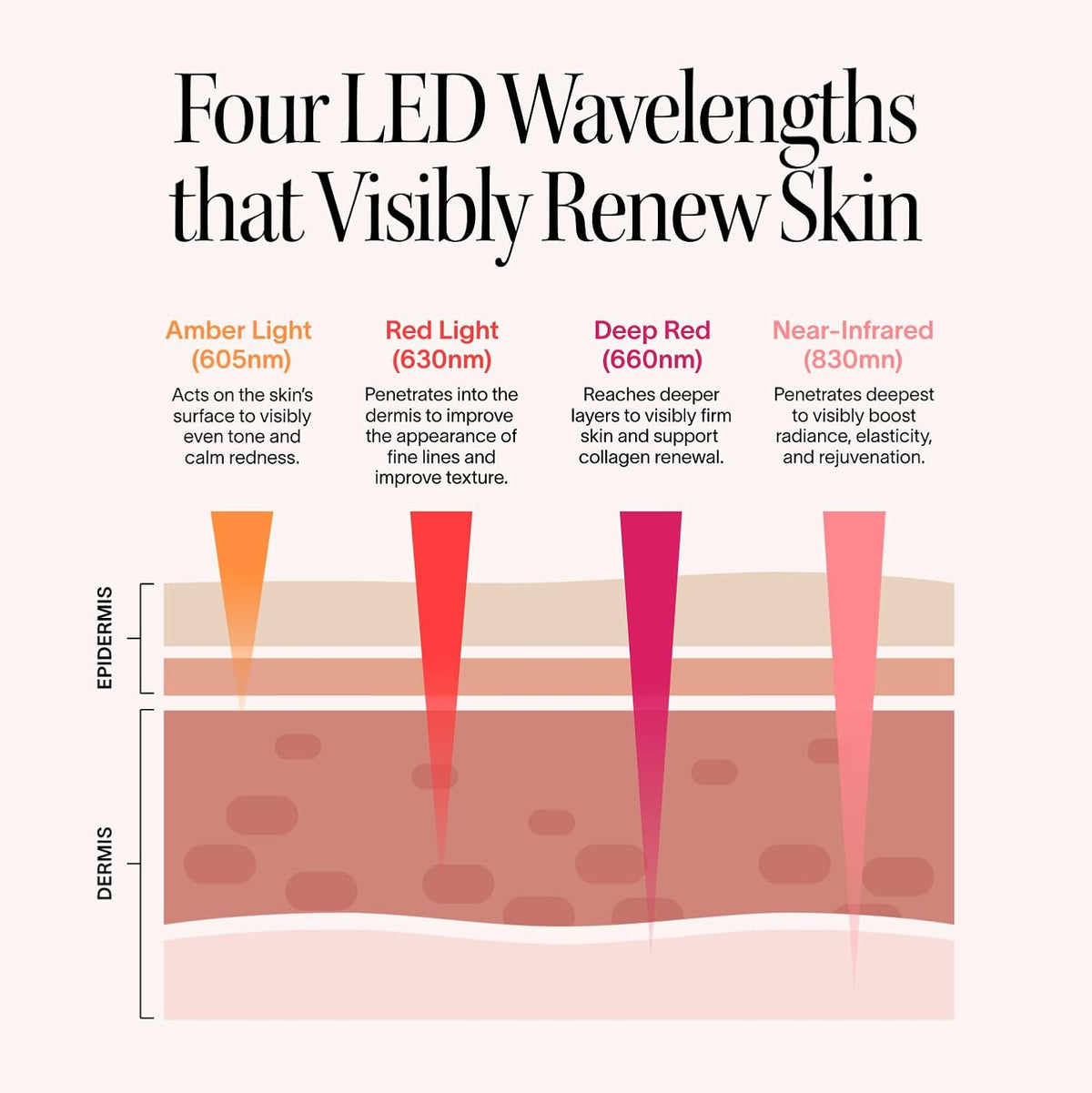 Solawave Máscara facial de terapia de luz roja | Máscara de luz roj...