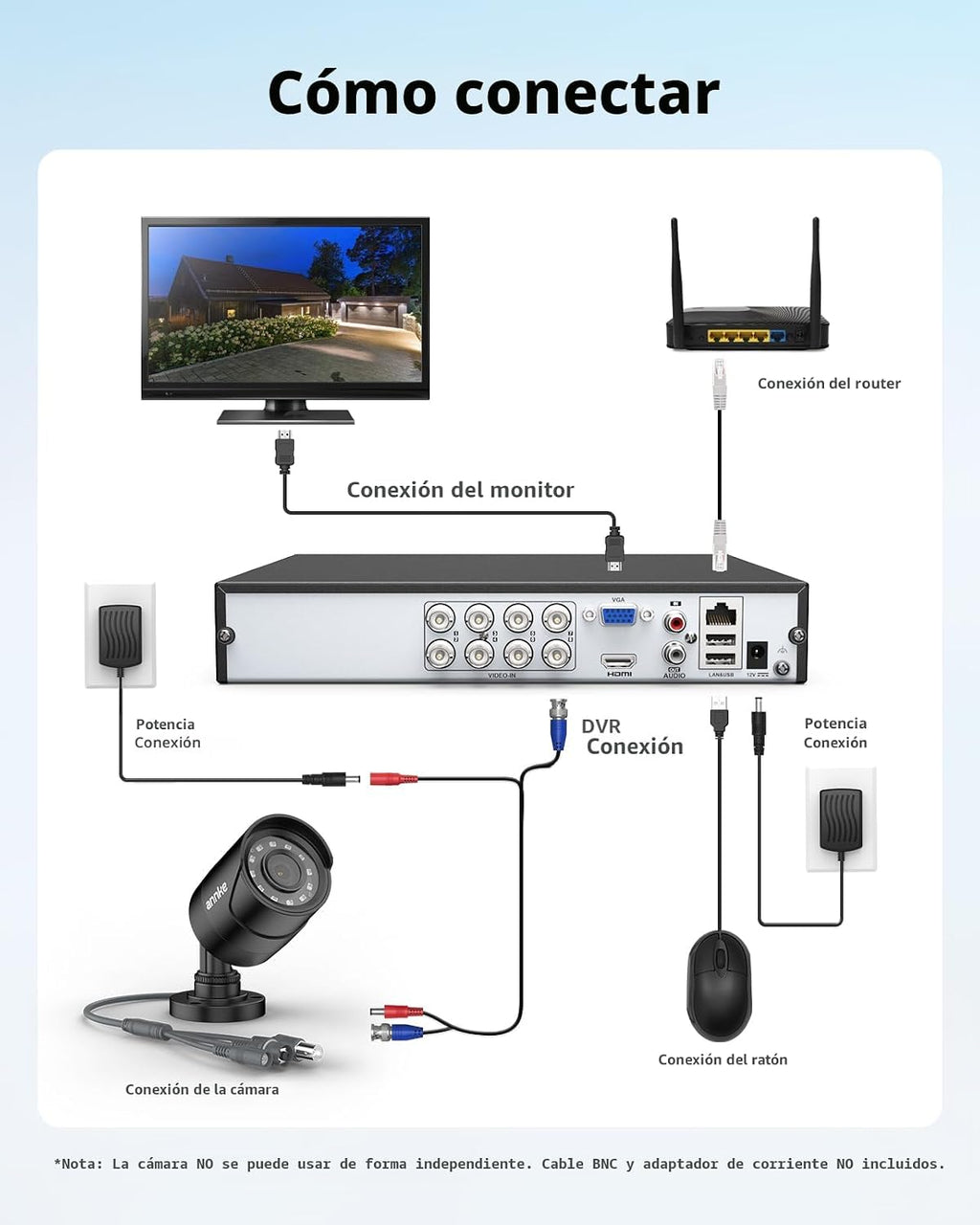 ANNKE Cámara de seguridad de 1080p, cámara CCTV 4 en 1 con cable, A...