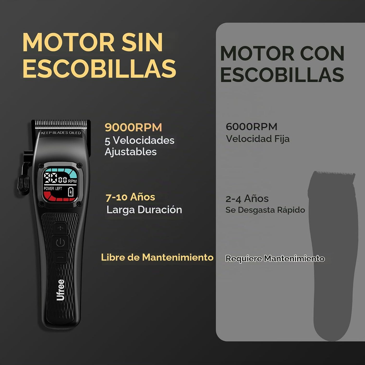 Ufree Cortapelos para hombres, motor sin escobillas de 9000 RPM, cu...