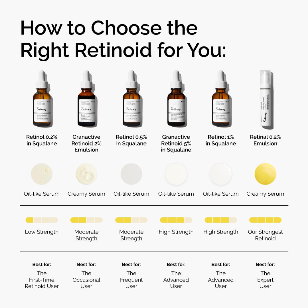 The Ordinary - Retinoide granactivo al 2% Emulsión, alternativa ava...