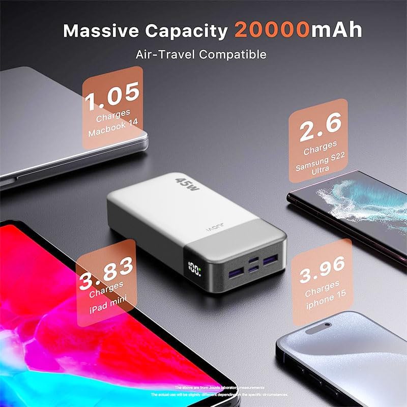 Cargador portátil JUOVI 45W 20000mAh banco de energía de carga en a...