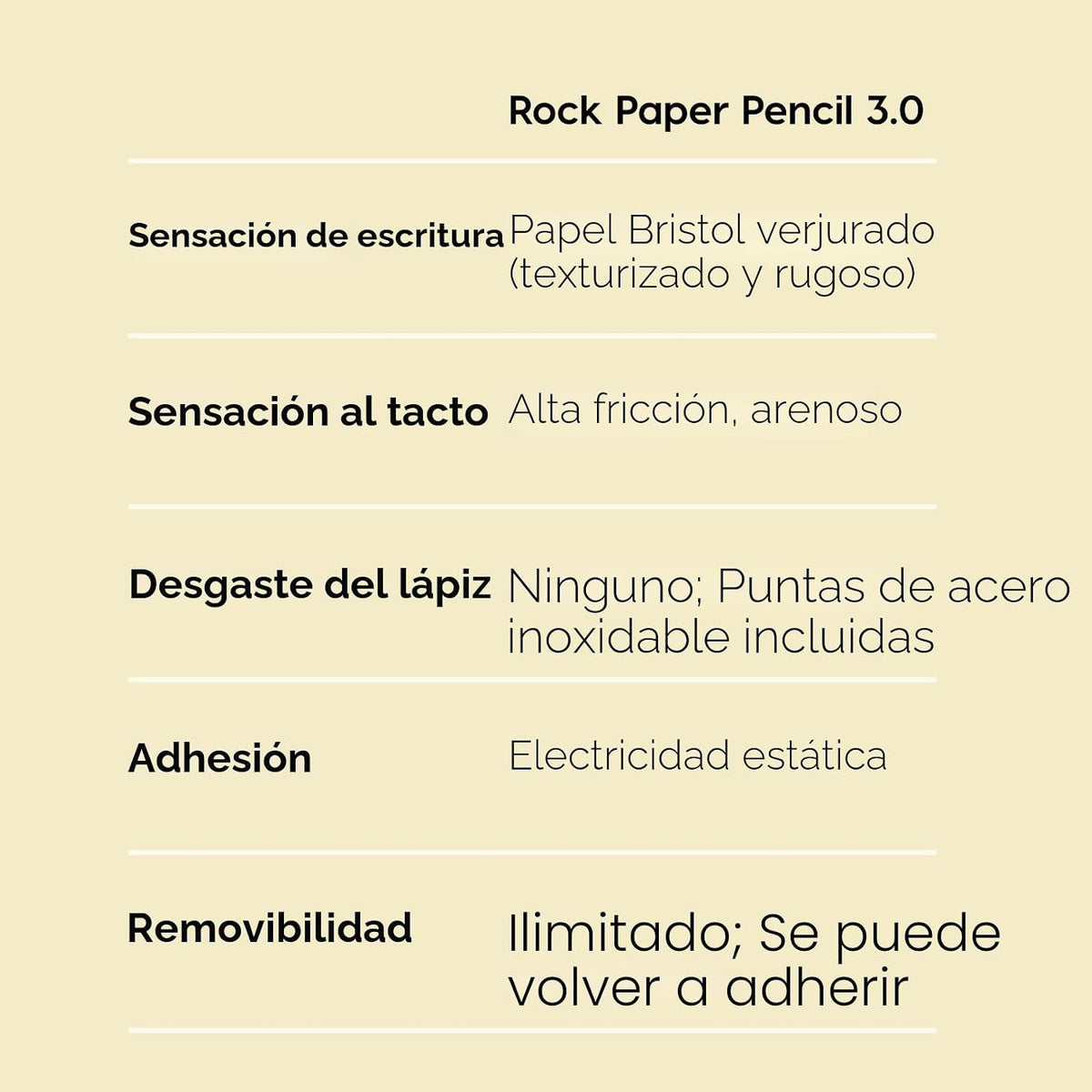 Astropad Rock Paper Pencil v3.0 - Protector de pantalla de papel pa...