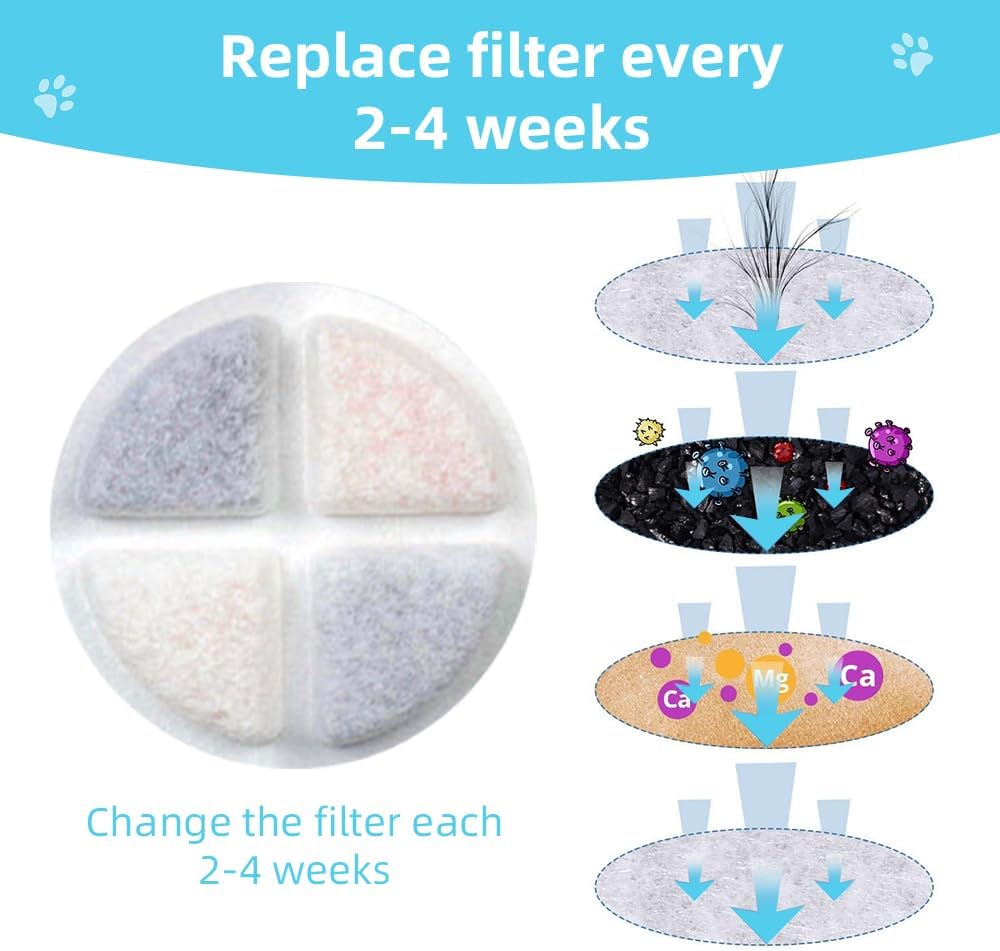 Marchul Paquete de 6 Filtros de Reemplazo para Dispensador de Agua...