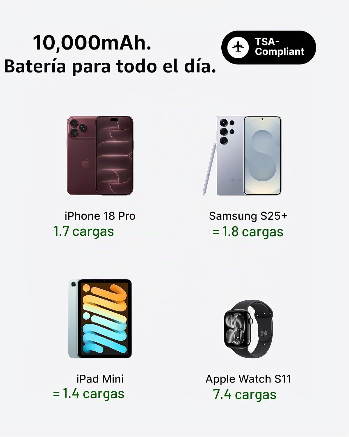 Cargador portátil INIU, banco de energía de carga rápida más pequeñ...