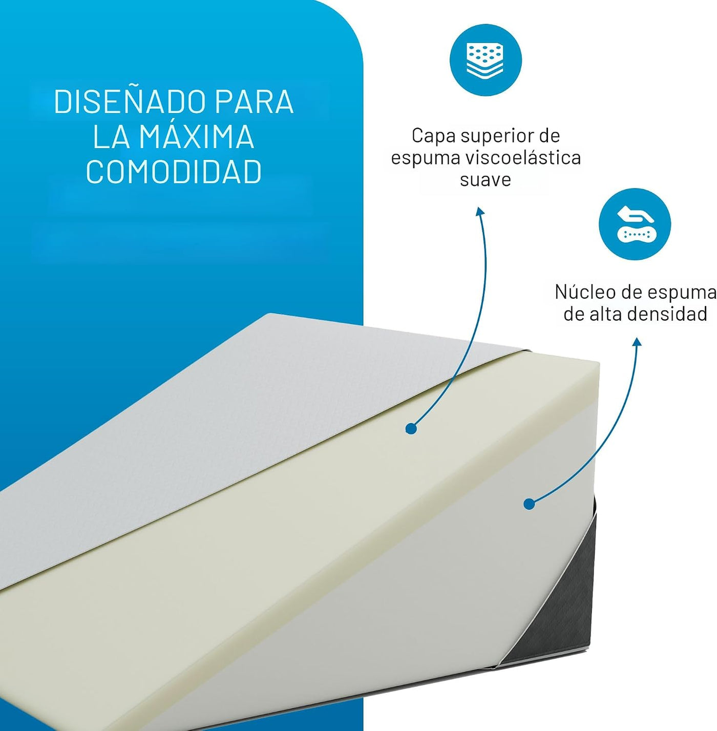 Kolbs - Almohada de cuña para la apnea del sueño, reflujo ácido ele...
