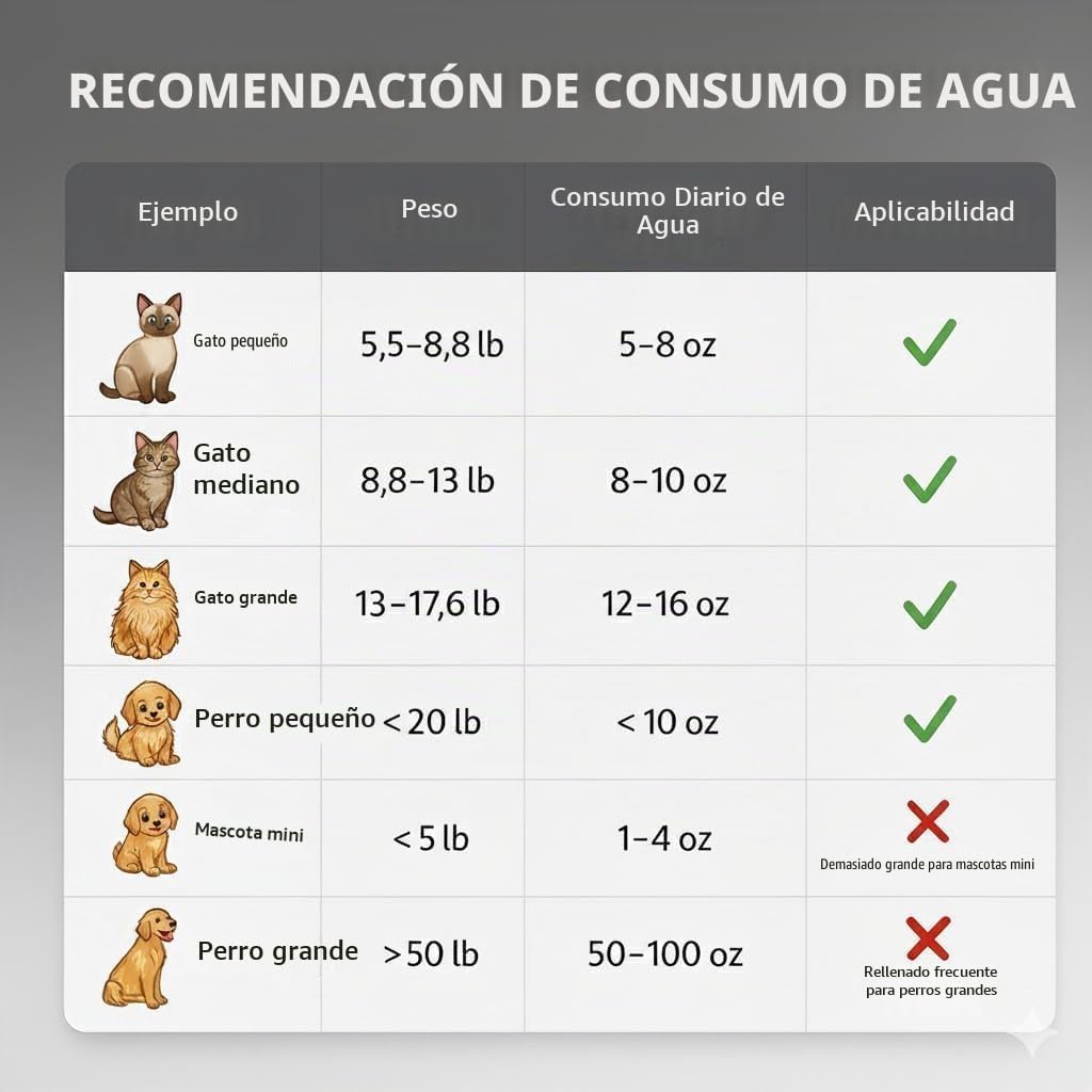 Fuente de agua para gatos, fuente para mascotas de acero inoxidable...