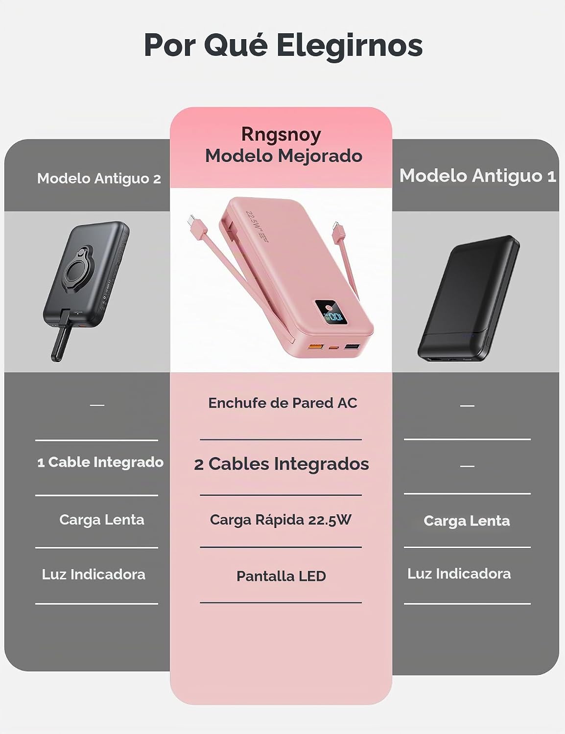 Cargador portátil, 20000 mAh 22.5 W, cargador de batería de carga r...