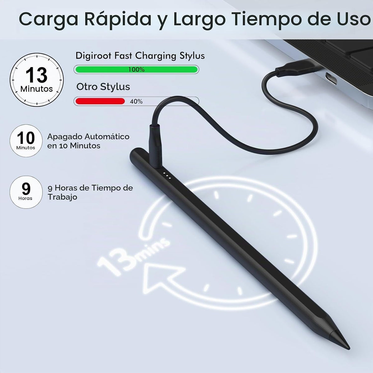 Lápiz óptico para iPad, lápiz capacitivo de carga rápida de 13 minu...