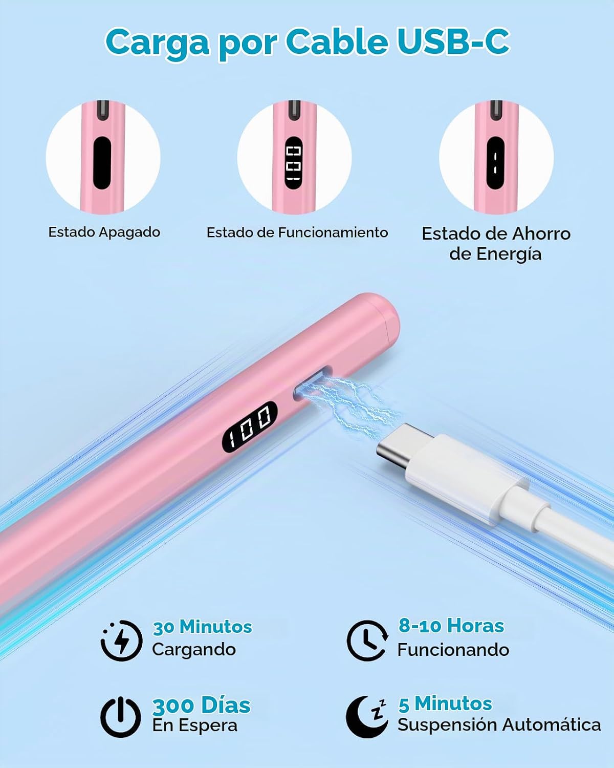 MoKo Stylus Pen para iPad 2018-2026, lápiz de carga USB-C con panta...