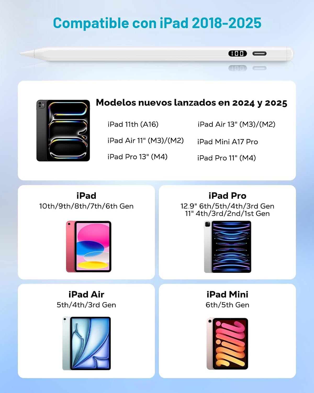 MoKo Lápiz óptico para iPad 2018-2026, lápiz de carga USB-C con pan...