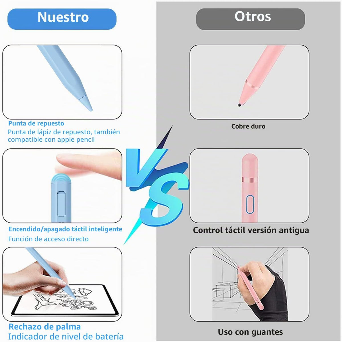 Lápiz capacitivo para iPad 2018-2025 con rechazo de palma, lápiz Ap...