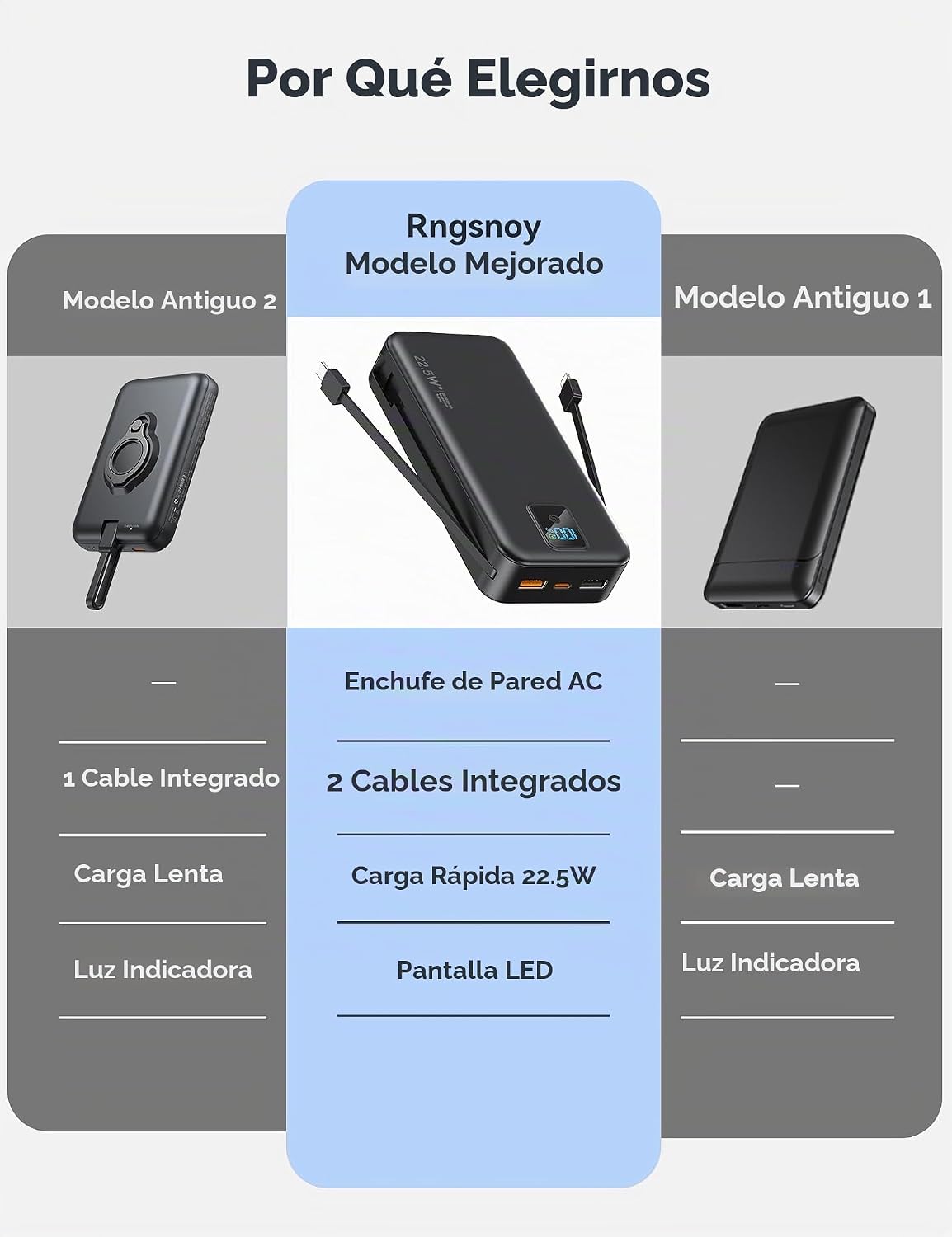 Rngsnoy Cargador portátil 20000mAh 22.5W w\/Cable incorporado y enc...