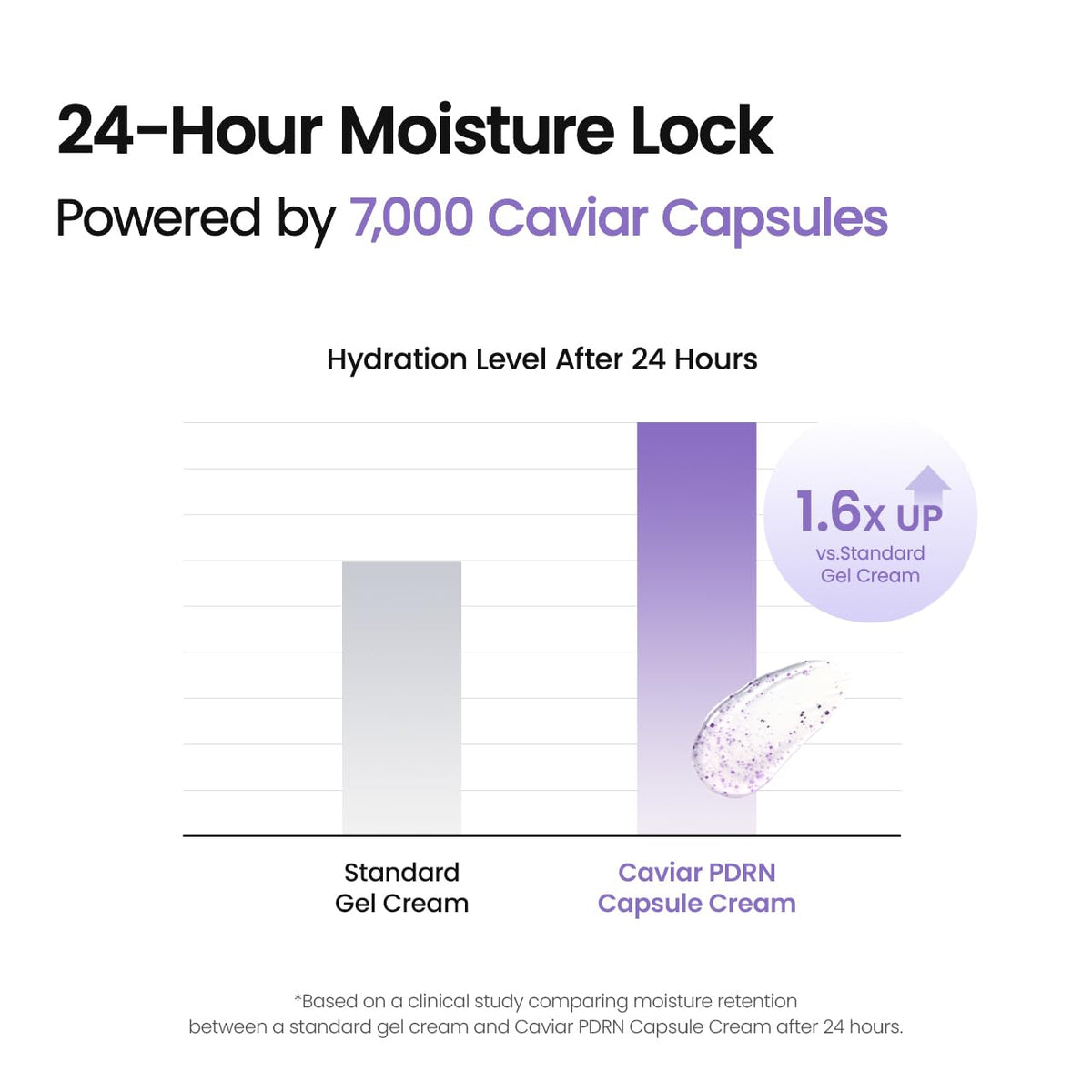 BIODANCE Caviar PDRN Cápsula Crema, hidratante facial 1.69 fl. onz....