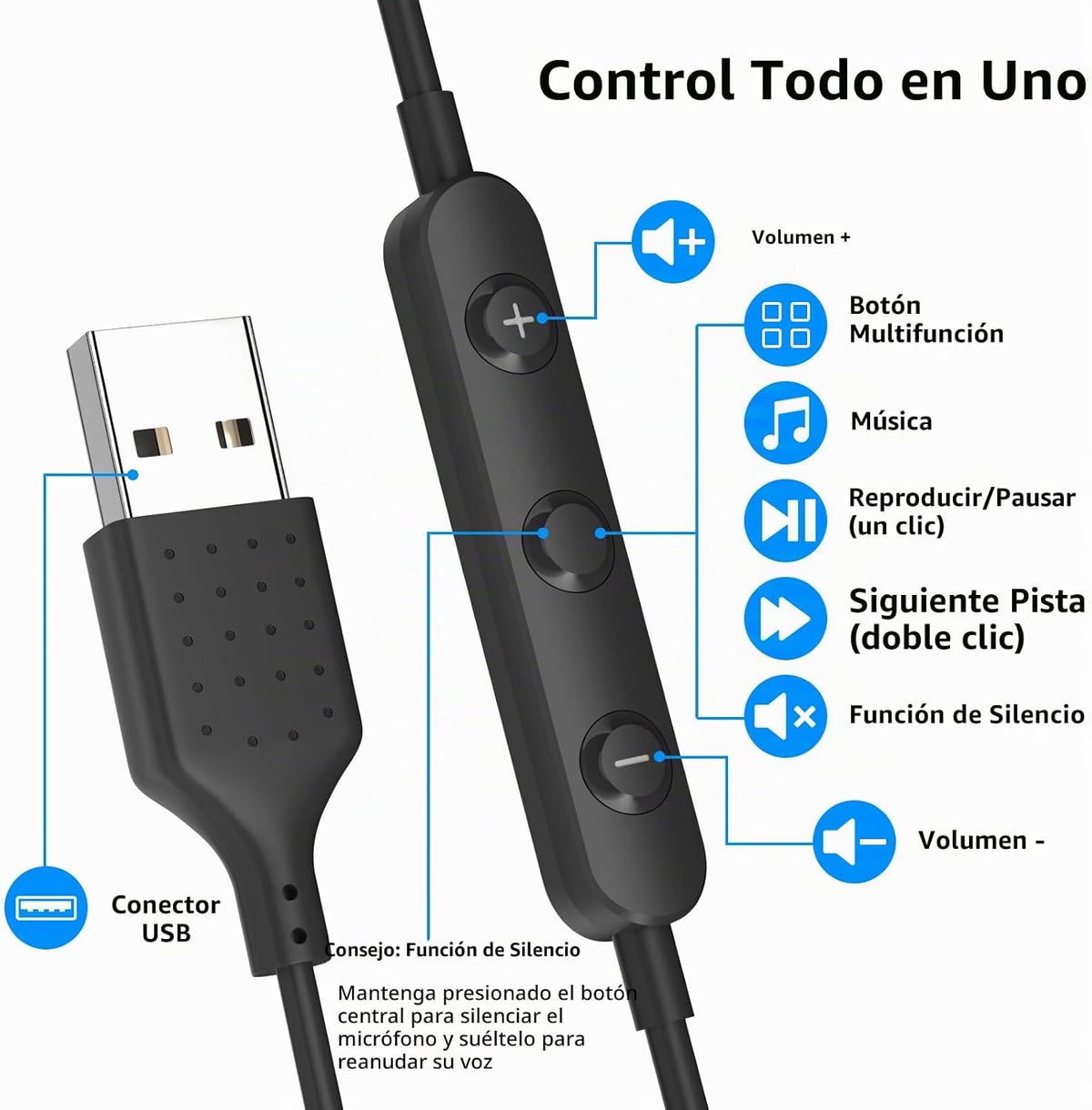 AIAUXAI Auriculares USB para PC,Auriculares con micrófono para comp...