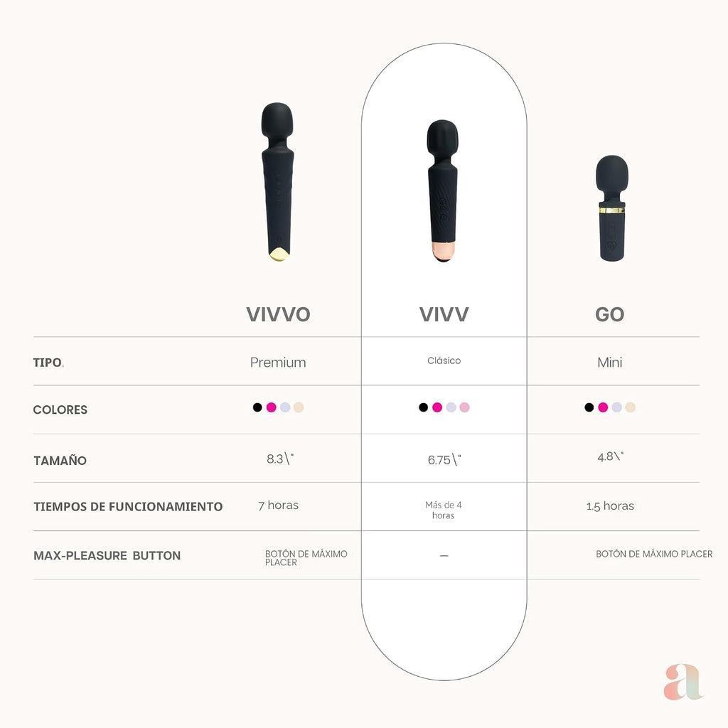 Vibrador Ava para mujeres \u2013 Vida útil de la batería de 4 horas...