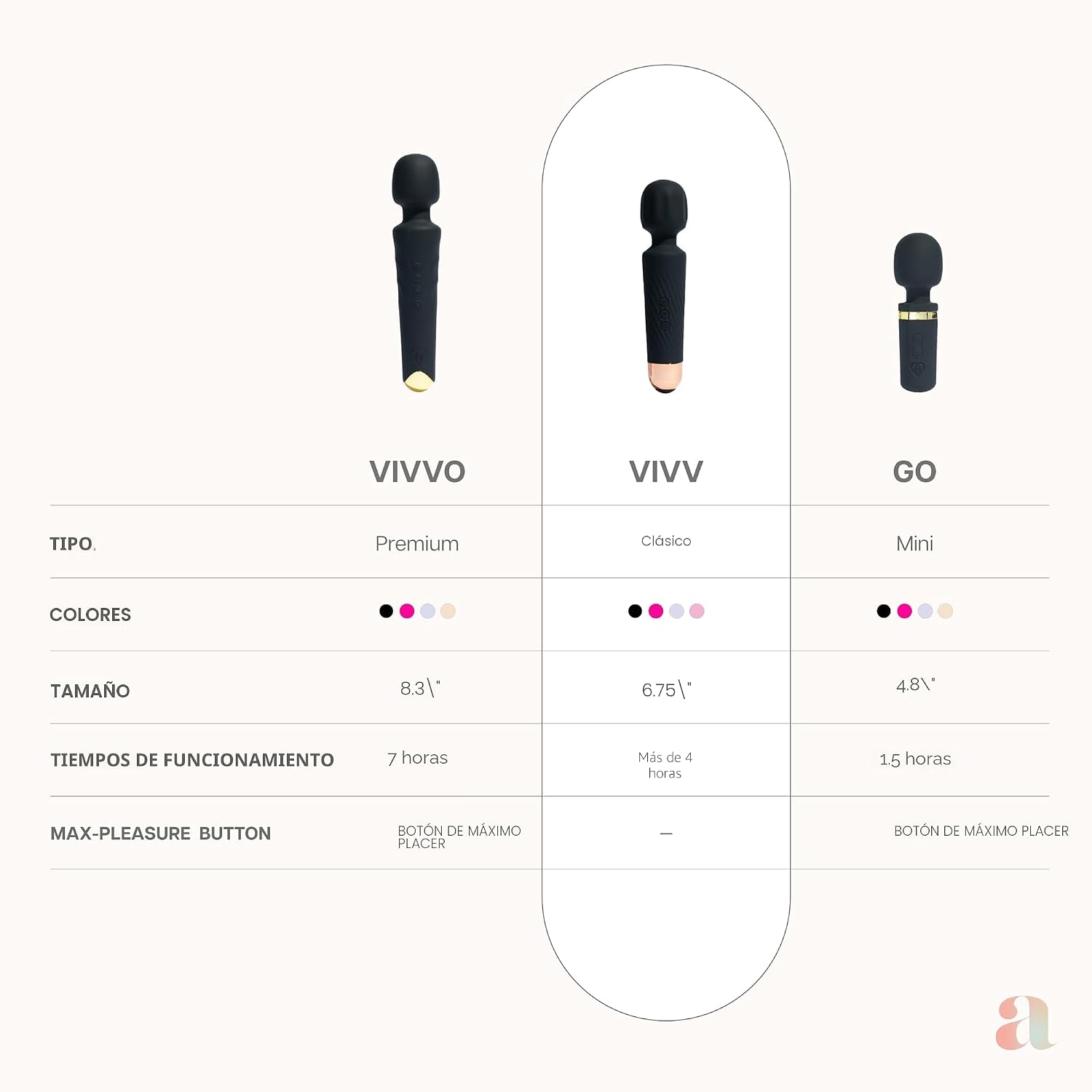 Vibrador Ava para mujeres \u2013 Vida útil de la batería de 4 horas...