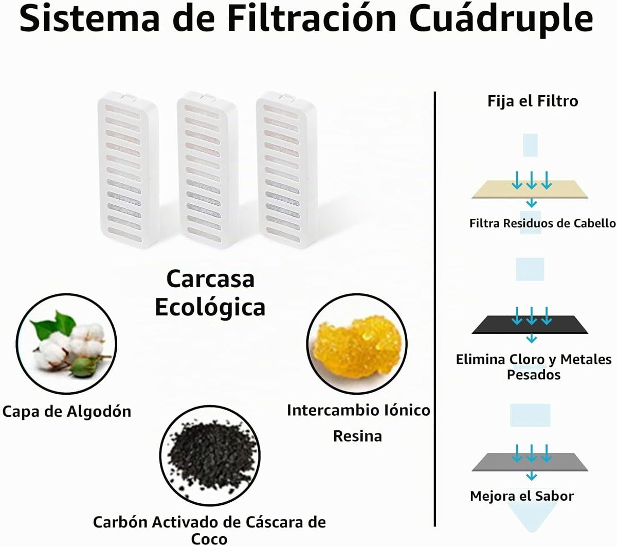 JEERAMIA Fuente de agua para gatos y cuenco para alimentos, dispens...