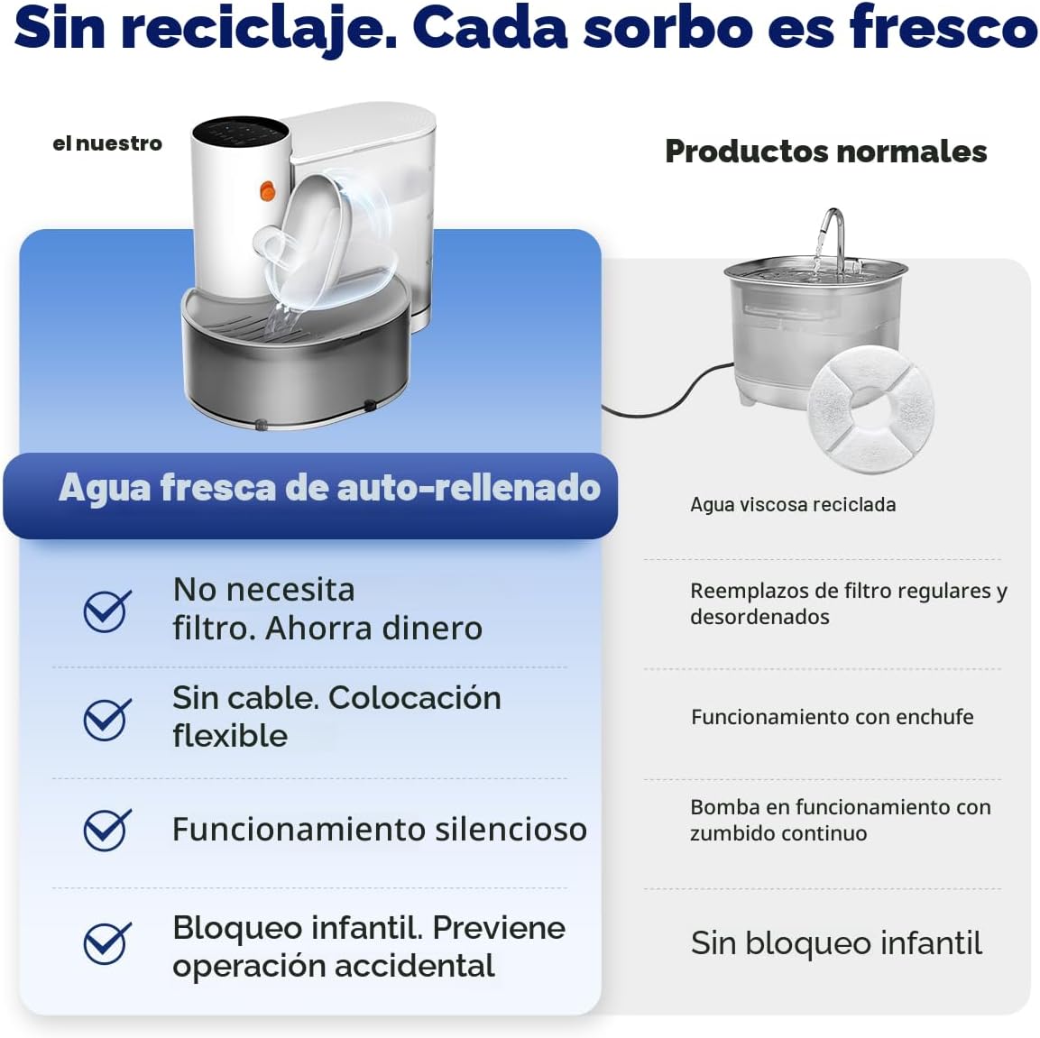 Petgravity Dispensador de agua Smart Cat \u2013 Tazón de agua de ac...