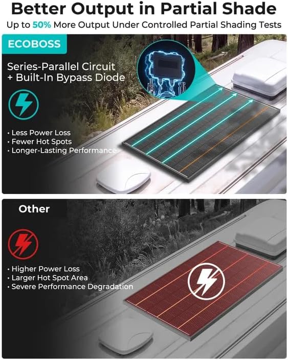 ECOBOSS 200 vatios TÜV Certificación N-tipo panel solar, eficiencia...