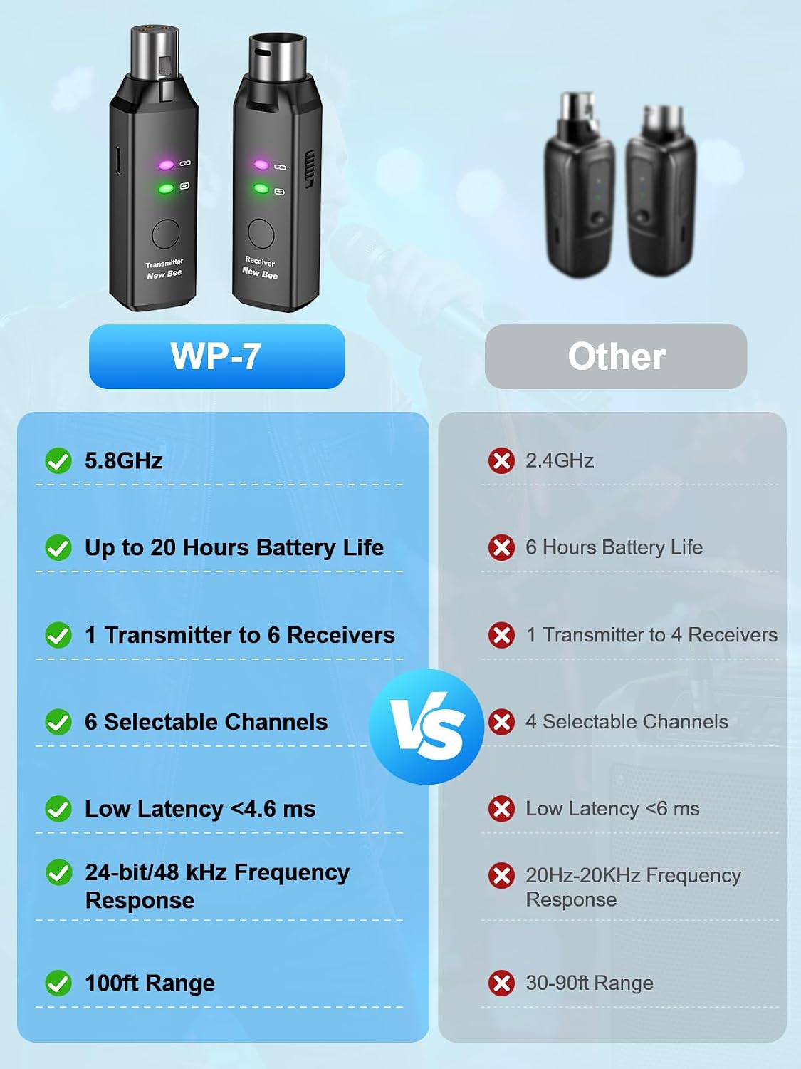 Transmisor y Receptor XLR Inalámbrico 5.8GHz para Micrófono Dinámic...