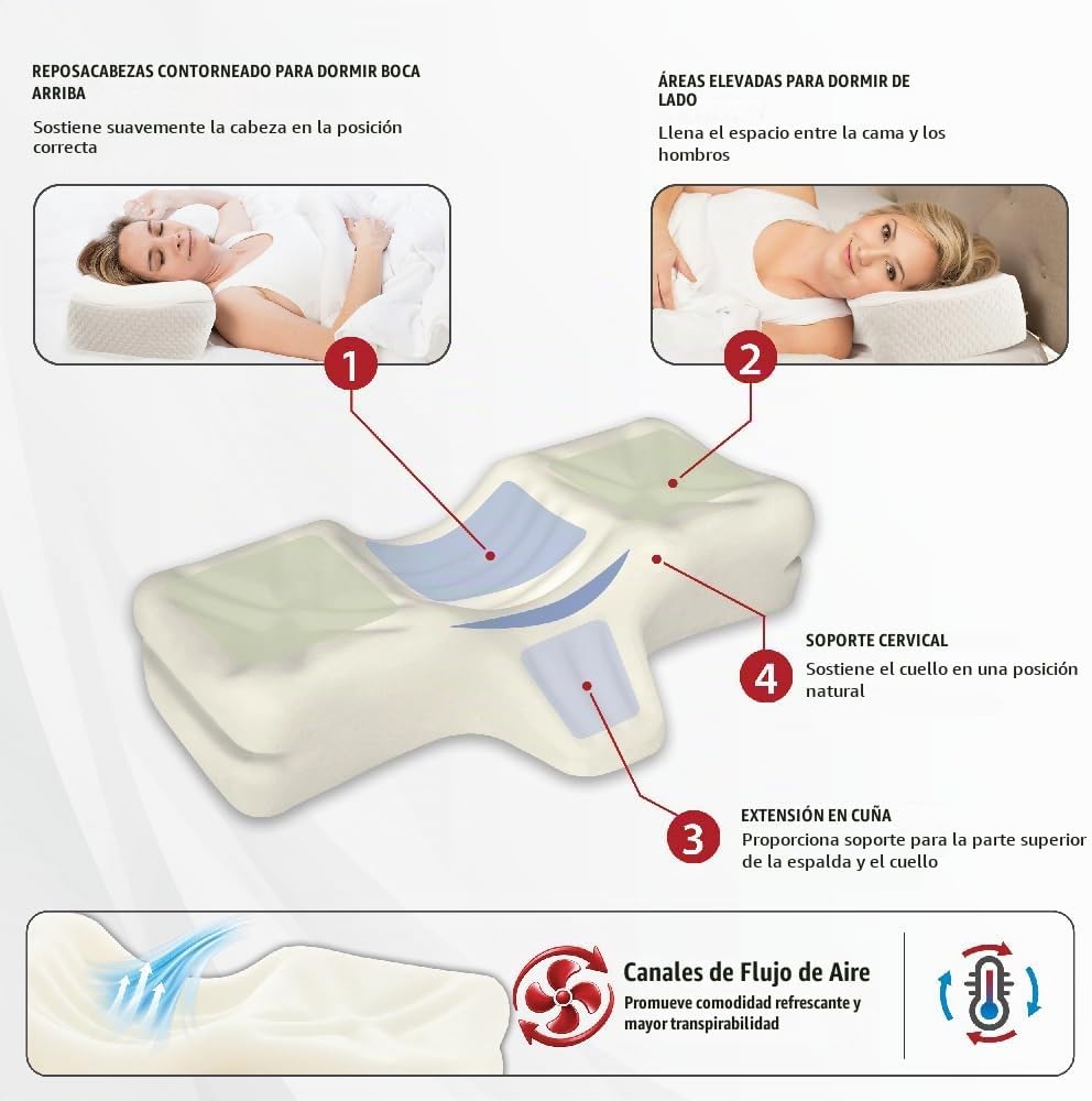 Therapeutica Almohada ortopédica cervical de espuma \u2013 Almohada...