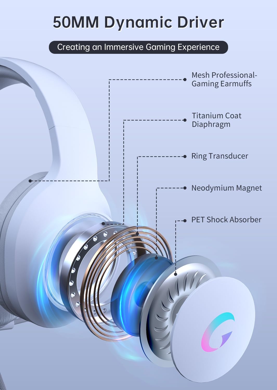 Syndesmos CM7002 Auriculares con cable para juegos para PC, PS5, Xb...