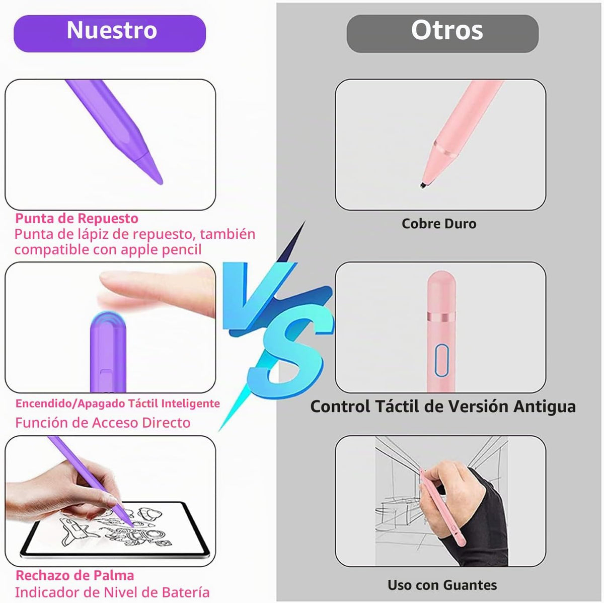 Lápiz óptico para iPad 2018-2026 con rechazo de palma, Apple Pencil...