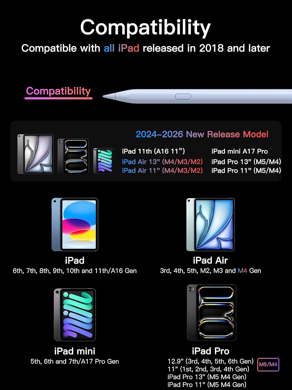 Keepro - Lápiz capacitivo para iPad 2018-2026, deshacer con un solo...