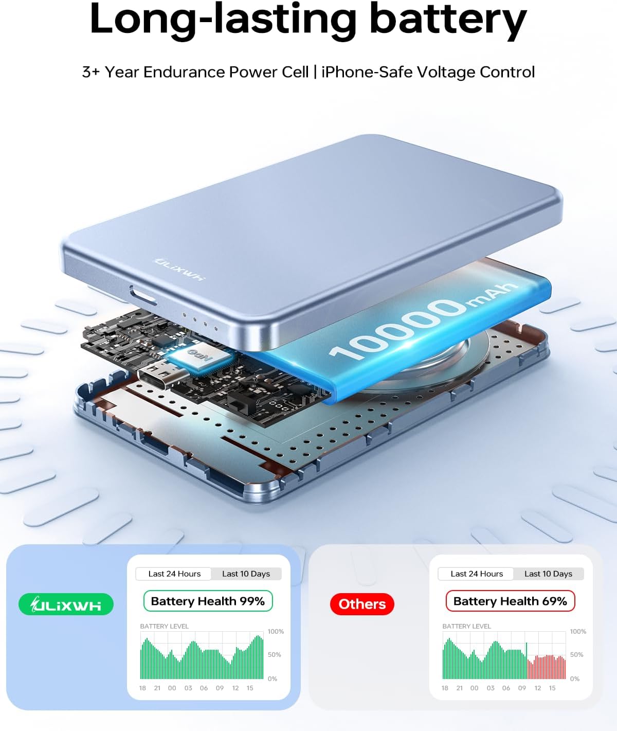 ULiXWH 10,000mAh para MagSafe Power Bank Ultra-Slim Metal Alloy | C...