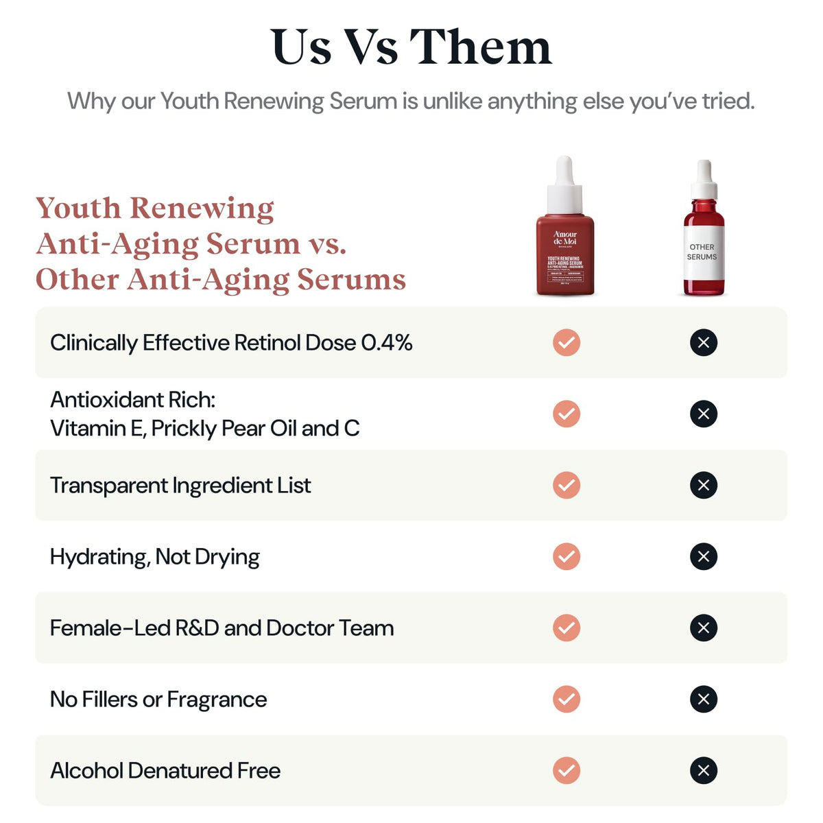 ADM - Suero de retinol puro antienvejecimiento para cara con niacin...