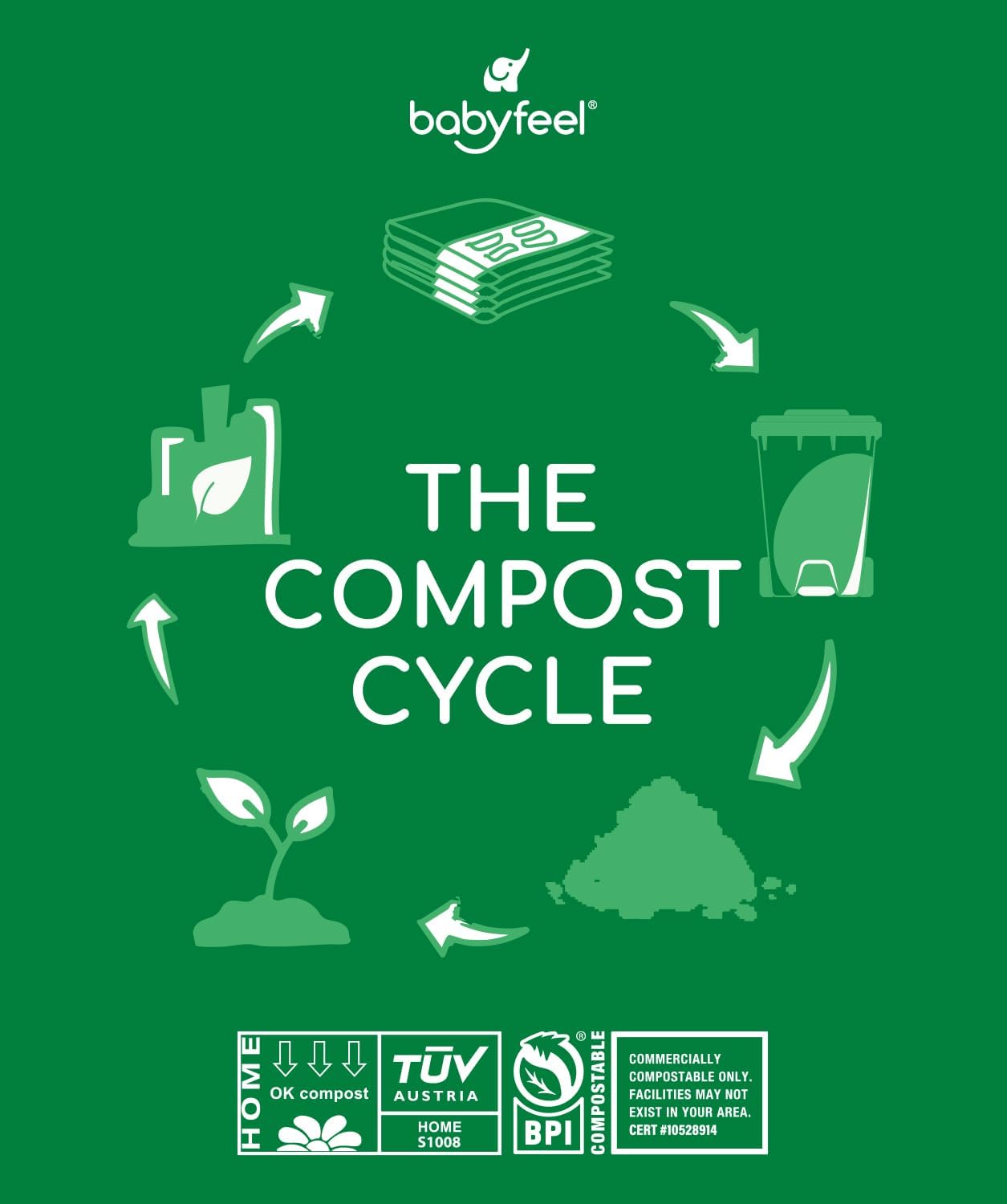 Babyfeel Recambios BIO compatibles con cubos de pañales DEKOR CLASS...
