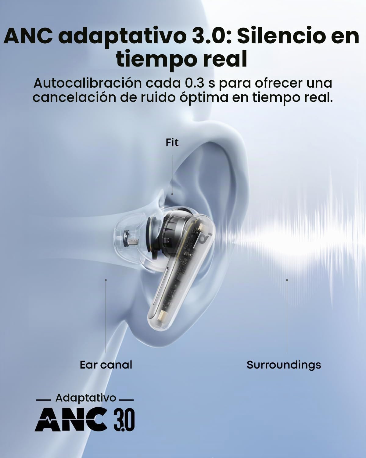 soundcore Liberty 5 by Anker - Auriculares con cancelación de ruido...