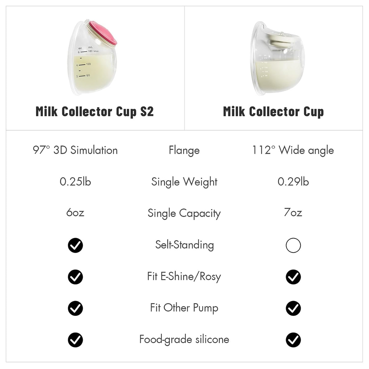 Taza portátil del colector de leche S2 y masajeador de la lactancia...