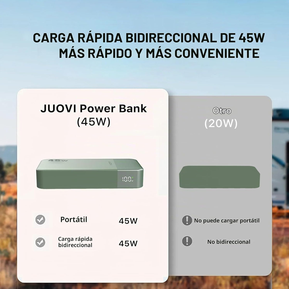 Cargador portátil JUOVI 45W 20000mAh banco de energía de carga en a...